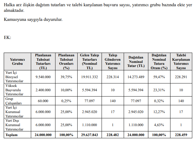 VSNMD halka arz sonuçları KAP eki